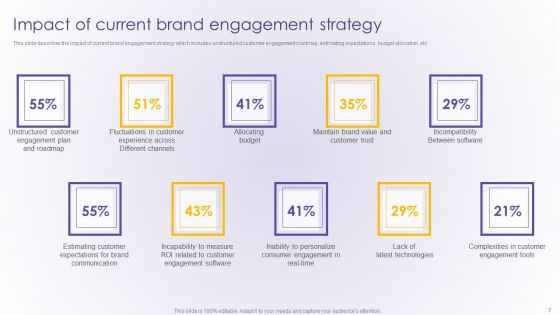 Developing Online Consumer Engagement Program Ppt PowerPoint Presentation Complete Deck With Slides