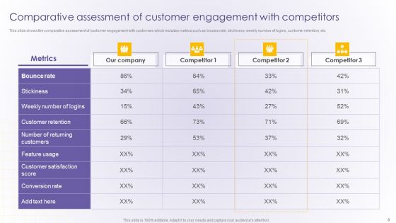Developing Online Consumer Engagement Program Ppt PowerPoint Presentation Complete Deck With Slides