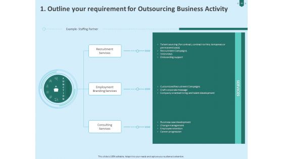 Developing Organization Partner Strategy Ppt PowerPoint Presentation Complete Deck With Slides