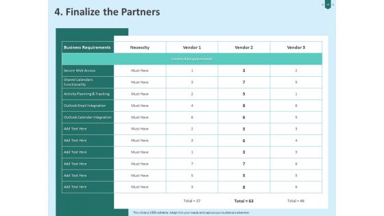 Developing Organization Partner Strategy Ppt PowerPoint Presentation Complete Deck With Slides