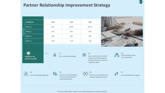 Developing Organization Partner Strategy Ppt PowerPoint Presentation Complete Deck With Slides