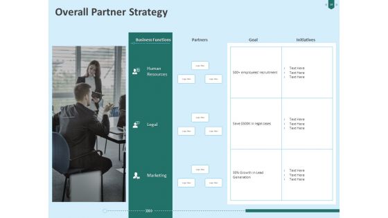 Developing Organization Partner Strategy Ppt PowerPoint Presentation Complete Deck With Slides
