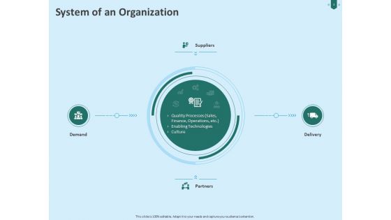 Developing Organization Partner Strategy Ppt PowerPoint Presentation Complete Deck With Slides