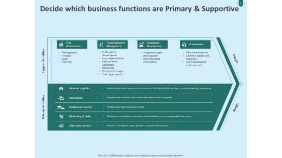 Developing Organization Partner Strategy Ppt PowerPoint Presentation Complete Deck With Slides