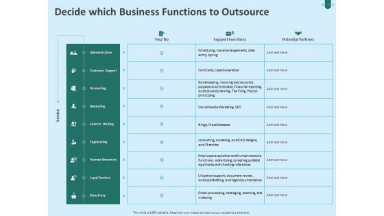 Developing Organization Partner Strategy Ppt PowerPoint Presentation Complete Deck With Slides