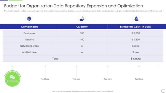 Developing Organization Primary Data Storage Action Plan Budget For Organization Data Repository Expansion Template PDF