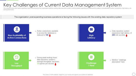 Developing Organization Primary Data Storage Action Plan Key Challenges Of Current Data Management System Pictures PDF
