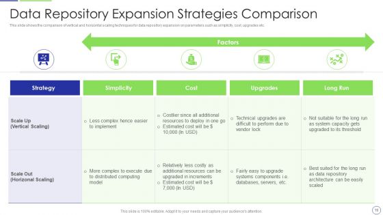 Developing Organization Primary Data Storage Action Plan Ppt PowerPoint Presentation Complete Deck With Slides