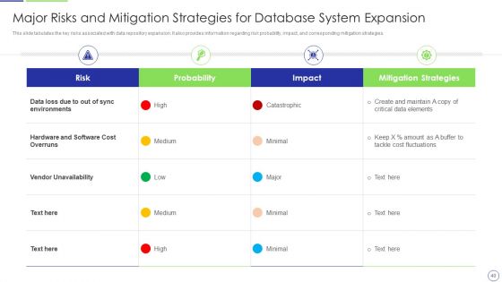 Developing Organization Primary Data Storage Action Plan Ppt PowerPoint Presentation Complete Deck With Slides