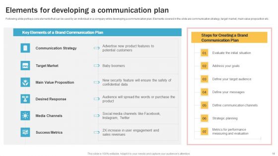 Developing Personal Brand On Social Media Channels Ppt PowerPoint Presentation Complete Deck With Slides