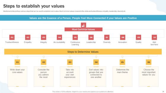 Developing Personal Brand On Social Media Channels Ppt PowerPoint Presentation Complete Deck With Slides