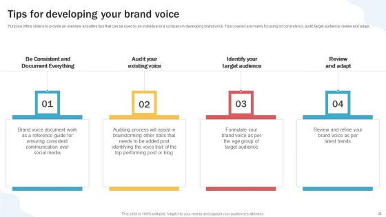 Developing Personal Brand On Social Media Channels Ppt PowerPoint Presentation Complete Deck With Slides
