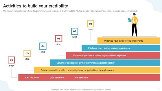 Developing Personal Brand On Social Media Channels Ppt PowerPoint Presentation Complete Deck With Slides