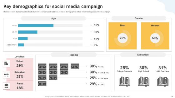 Developing Personal Brand On Social Media Channels Ppt PowerPoint Presentation Complete Deck With Slides