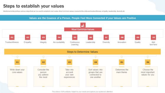 Developing Personal Brand On Social Media Channels Steps To Establish Your Values Background PDF