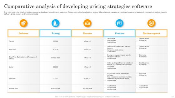 Developing Pricing Strategies Ppt PowerPoint Presentation Complete Deck With Slides