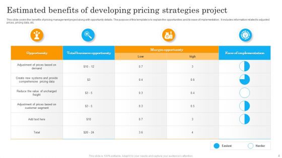 Developing Pricing Strategies Ppt PowerPoint Presentation Complete Deck With Slides