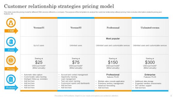 Developing Pricing Strategies Ppt PowerPoint Presentation Complete Deck With Slides
