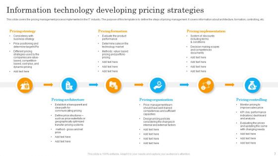 Developing Pricing Strategies Ppt PowerPoint Presentation Complete Deck With Slides