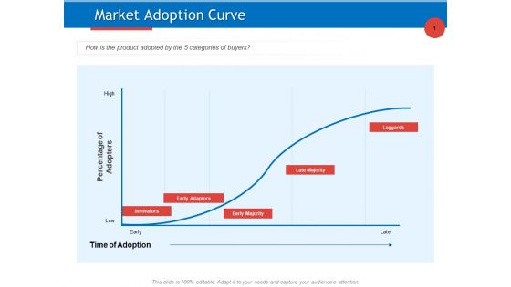 Developing Product Planning Strategies Market Adoption Curve Ppt PowerPoint Presentation Inspiration Slide Portrait PDF