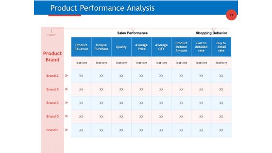 Developing Product Planning Strategies Ppt PowerPoint Presentation Complete Deck With Slides