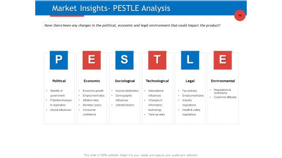 Developing Product Planning Strategies Ppt PowerPoint Presentation Complete Deck With Slides