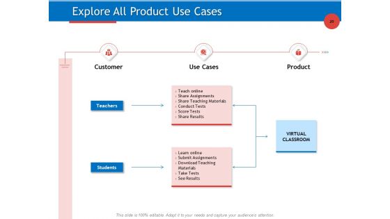 Developing Product Planning Strategies Ppt PowerPoint Presentation Complete Deck With Slides