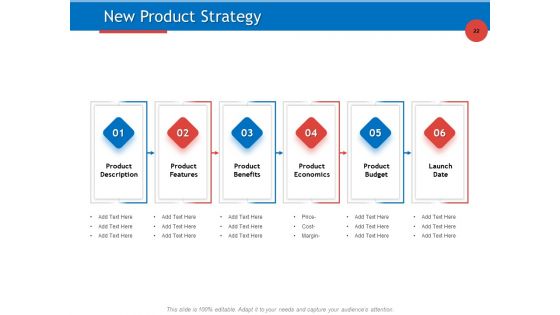 Developing Product Planning Strategies Ppt PowerPoint Presentation Complete Deck With Slides