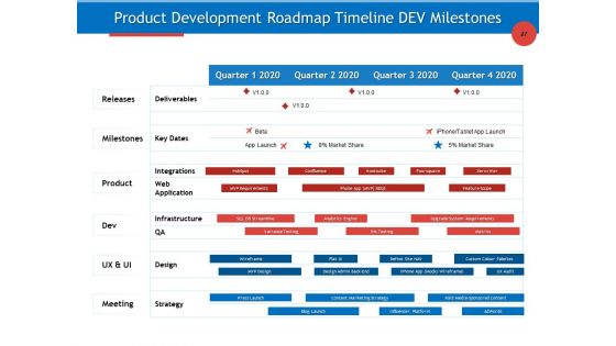 Developing Product Planning Strategies Ppt PowerPoint Presentation Complete Deck With Slides