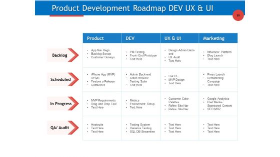 Developing Product Planning Strategies Ppt PowerPoint Presentation Complete Deck With Slides