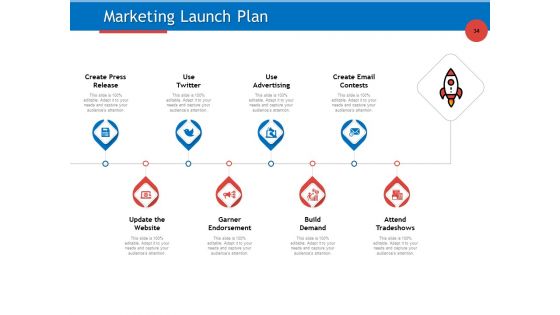 Developing Product Planning Strategies Ppt PowerPoint Presentation Complete Deck With Slides