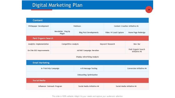 Developing Product Planning Strategies Ppt PowerPoint Presentation Complete Deck With Slides