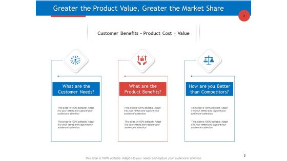 Developing Product Planning Strategies Ppt PowerPoint Presentation Complete Deck With Slides