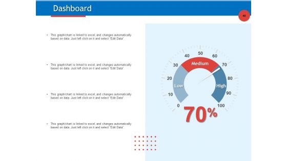 Developing Product Planning Strategies Ppt PowerPoint Presentation Complete Deck With Slides