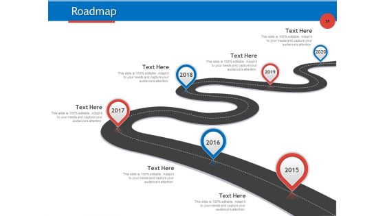 Developing Product Planning Strategies Ppt PowerPoint Presentation Complete Deck With Slides