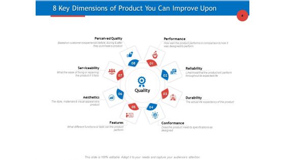 Developing Product Planning Strategies Ppt PowerPoint Presentation Complete Deck With Slides