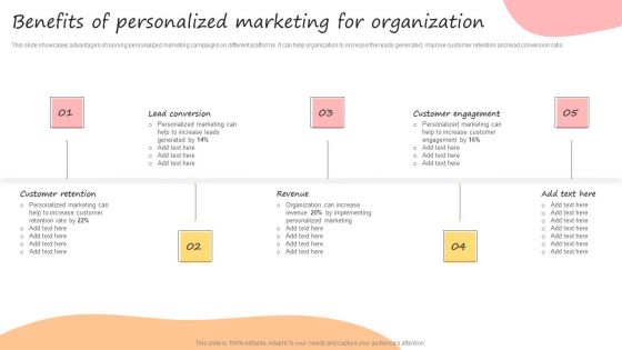 Developing Promotional Strategic Plan For Online Marketing Benefits Of Personalized Marketing Infographics PDF