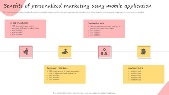 Developing Promotional Strategic Plan For Online Marketing Benefits Of Personalized Marketing Using Mobile Application Clipart PDF