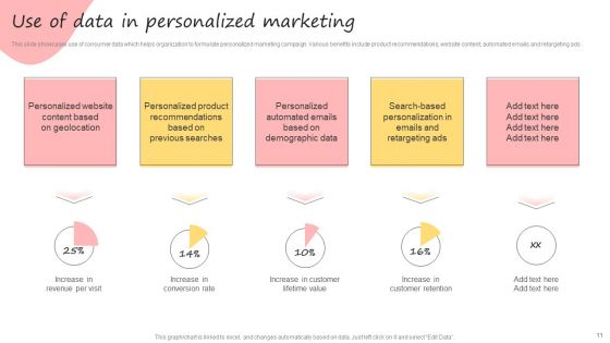 Developing Promotional Strategic Plan For Online Marketing Ppt PowerPoint Presentation Complete Deck With Slides