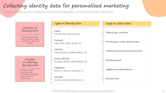 Developing Promotional Strategic Plan For Online Marketing Ppt PowerPoint Presentation Complete Deck With Slides