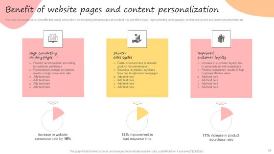 Developing Promotional Strategic Plan For Online Marketing Ppt PowerPoint Presentation Complete Deck With Slides