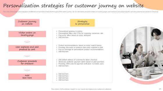 Developing Promotional Strategic Plan For Online Marketing Ppt PowerPoint Presentation Complete Deck With Slides