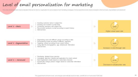 Developing Promotional Strategic Plan For Online Marketing Ppt PowerPoint Presentation Complete Deck With Slides
