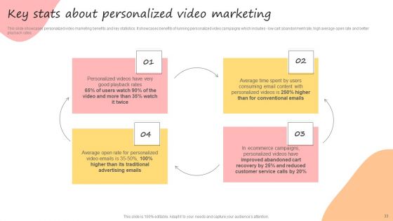 Developing Promotional Strategic Plan For Online Marketing Ppt PowerPoint Presentation Complete Deck With Slides