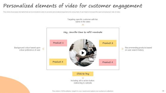 Developing Promotional Strategic Plan For Online Marketing Ppt PowerPoint Presentation Complete Deck With Slides