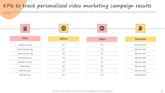 Developing Promotional Strategic Plan For Online Marketing Ppt PowerPoint Presentation Complete Deck With Slides