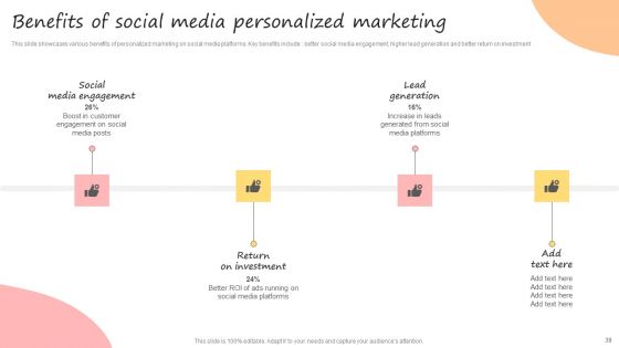 Developing Promotional Strategic Plan For Online Marketing Ppt PowerPoint Presentation Complete Deck With Slides