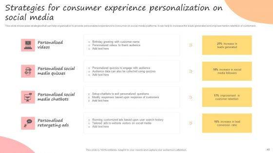 Developing Promotional Strategic Plan For Online Marketing Ppt PowerPoint Presentation Complete Deck With Slides