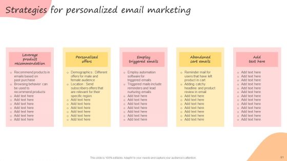 Developing Promotional Strategic Plan For Online Marketing Ppt PowerPoint Presentation Complete Deck With Slides