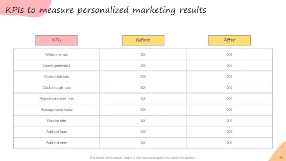 Developing Promotional Strategic Plan For Online Marketing Ppt PowerPoint Presentation Complete Deck With Slides